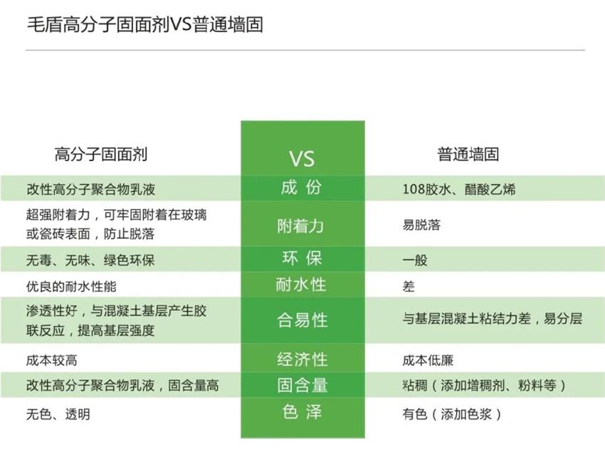 霉菌、結(jié)露、起皮遠(yuǎn)離【地下車庫、儲藏室】的技術(shù)！(圖3)