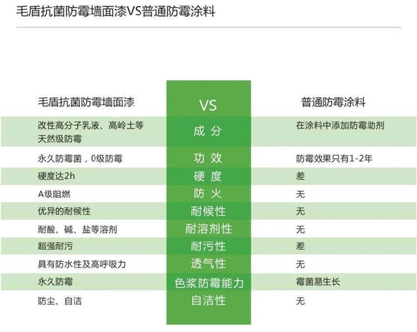 霉菌、結(jié)露、起皮遠(yuǎn)離【地下車庫、儲藏室】的技術(shù)！(圖5)