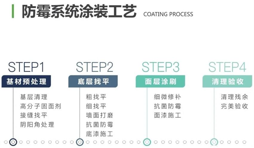 霉菌、結(jié)露、起皮遠(yuǎn)離【地下車庫、儲藏室】的技術(shù)！(圖2)