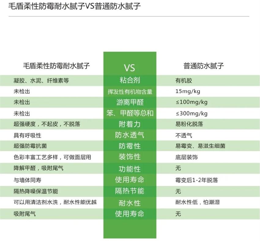 霉菌、結(jié)露、起皮遠(yuǎn)離【地下車庫、儲藏室】的技術(shù)！(圖4)