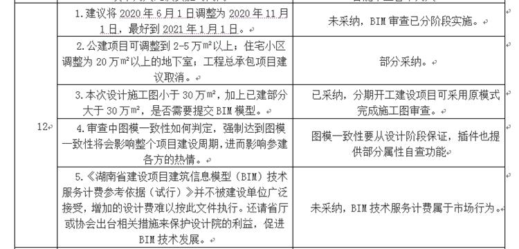 設(shè)計單位如何看待BIM審圖！(圖6)