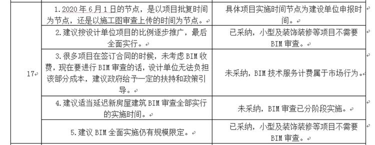 設(shè)計單位如何看待BIM審圖！(圖9)