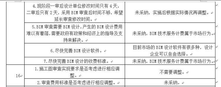設(shè)計單位如何看待BIM審圖！(圖8)