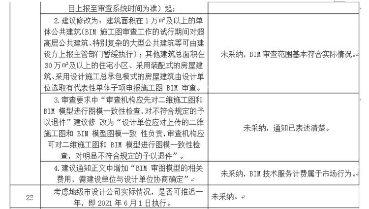 設(shè)計單位如何看待BIM審圖！(圖13)