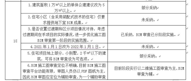 設(shè)計單位如何看待BIM審圖！(圖10)