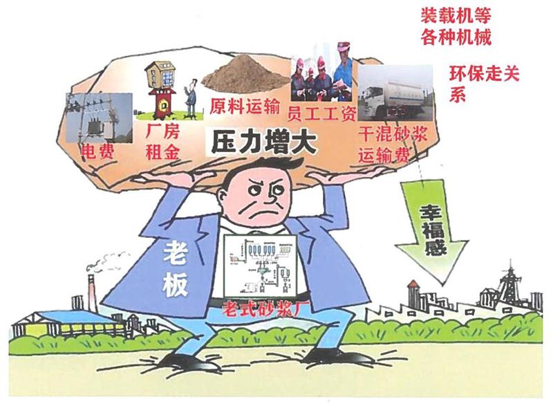 “老式砂漿廠”的弊病之多，革新勢在必行！(圖1)