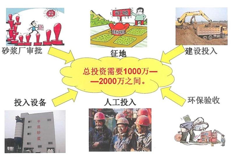 “老式砂漿廠”的弊病之多，革新勢在必行！(圖2)