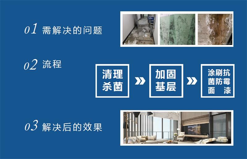 發(fā)霉的“地下室”、“地下車(chē)庫(kù)”這樣處理！(圖2)