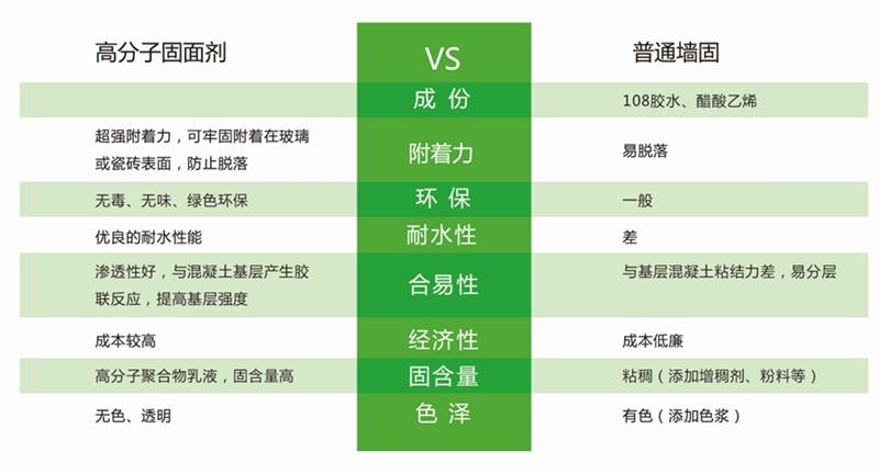 發(fā)霉的“地下室”、“地下車(chē)庫(kù)”這樣處理！(圖3)