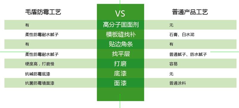 發(fā)霉的“地下室”、“地下車(chē)庫(kù)”這樣處理！(圖6)