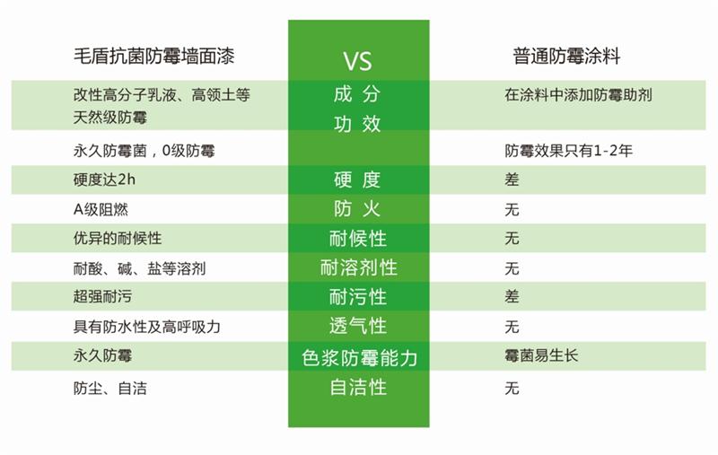 發(fā)霉的“地下室”、“地下車(chē)庫(kù)”這樣處理！(圖5)