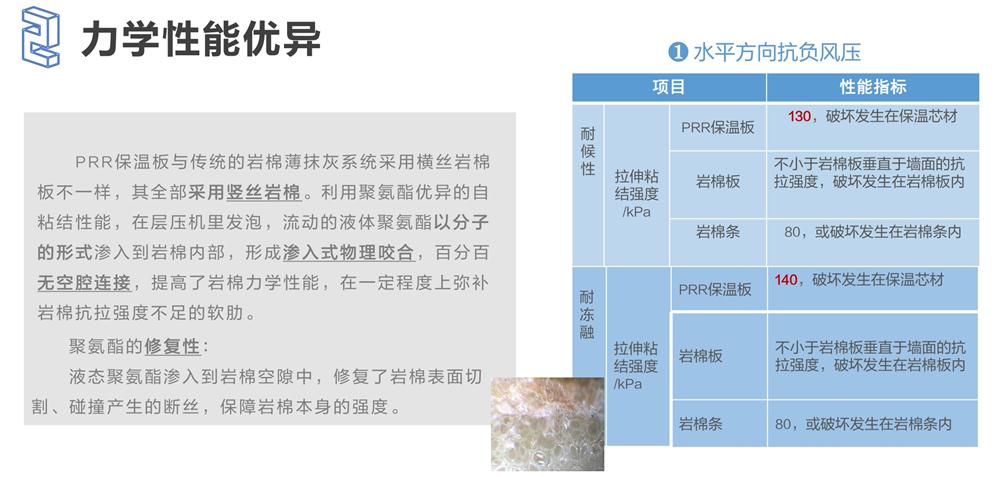 萬(wàn)華PRR保溫板：A級(jí)，豎絲巖棉與硬泡聚氨酯復(fù)合一體！(圖4)