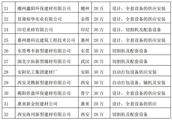解密：“粉煤灰”利用制作加氣混凝土砌塊、板材工藝！(圖4)