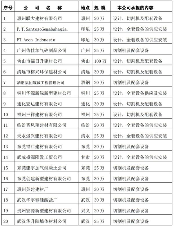 解密：“粉煤灰”利用制作加氣混凝土砌塊、板材工藝！(圖3)