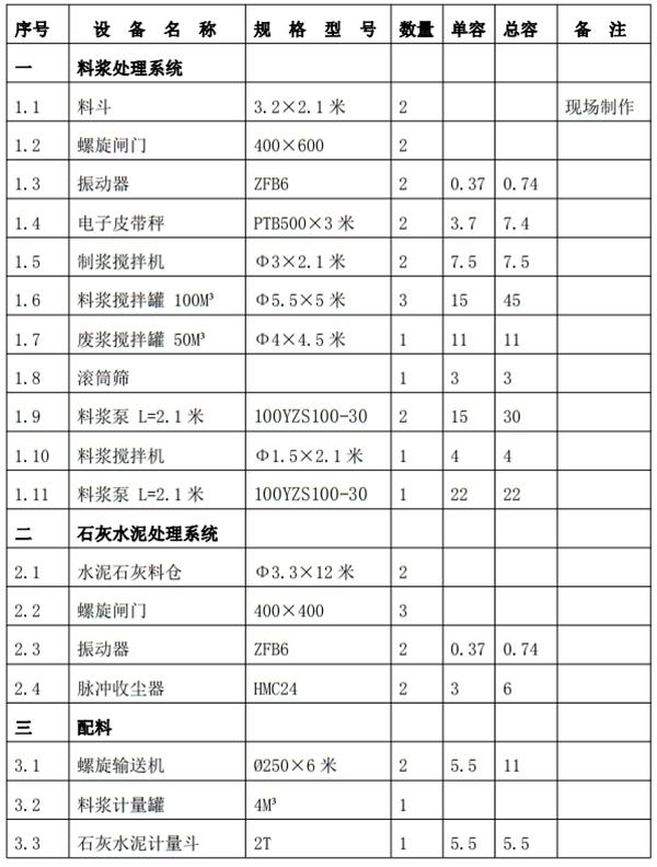 解密：“粉煤灰”利用制作加氣混凝土砌塊、板材工藝！(圖6)