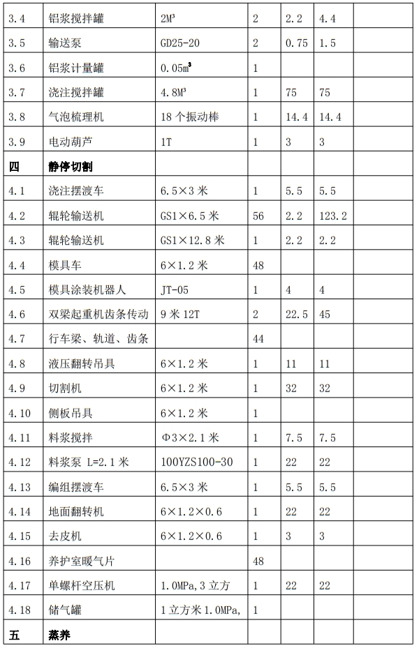 解密：“粉煤灰”利用制作加氣混凝土砌塊、板材工藝！(圖7)
