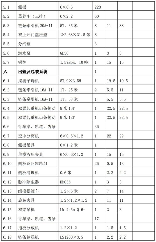 解密：“粉煤灰”利用制作加氣混凝土砌塊、板材工藝！(圖8)