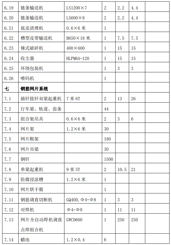 解密：“粉煤灰”利用制作加氣混凝土砌塊、板材工藝！(圖9)