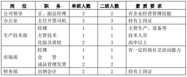解密：“粉煤灰”利用制作加氣混凝土砌塊、板材工藝！(圖10)