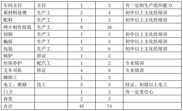 解密：“粉煤灰”利用制作加氣混凝土砌塊、板材工藝！(圖11)