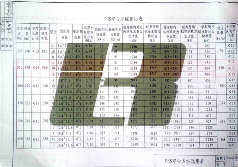 承臺造價減少的措施之：350空心方樁替代400管樁！(圖4)
