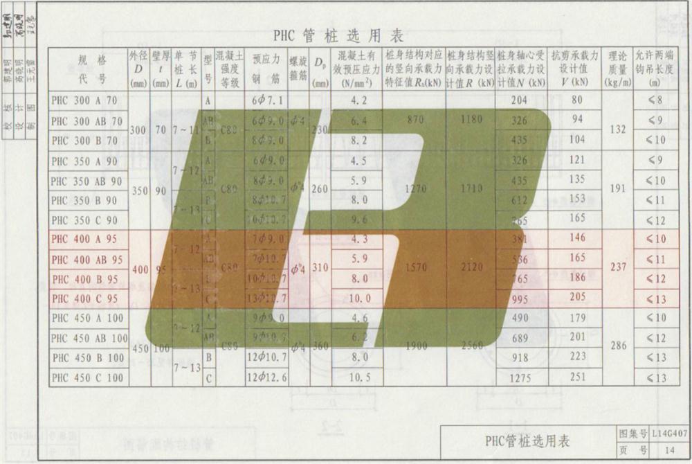 承臺造價減少的措施之：350空心方樁替代400管樁！(圖7)