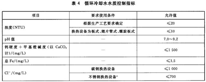 專業(yè)治理：中央空調(diào)【制冷效果差、費電...】(圖10)