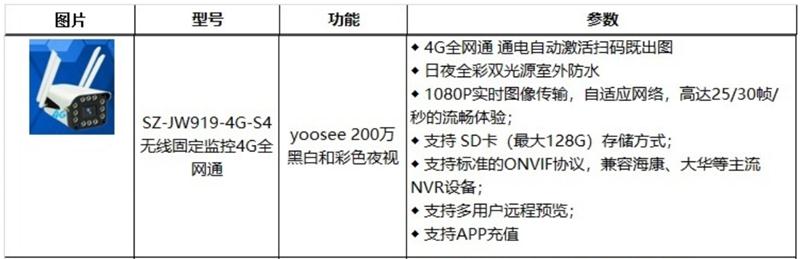 4G室、外防、水彩色夜視：曉民電子(圖2)