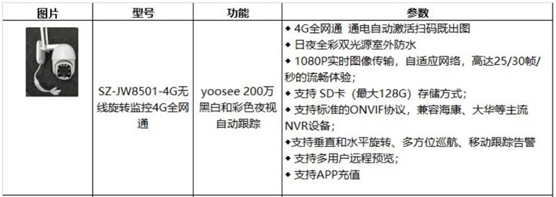 4G室、外防、水彩色夜視：曉民電子(圖4)
