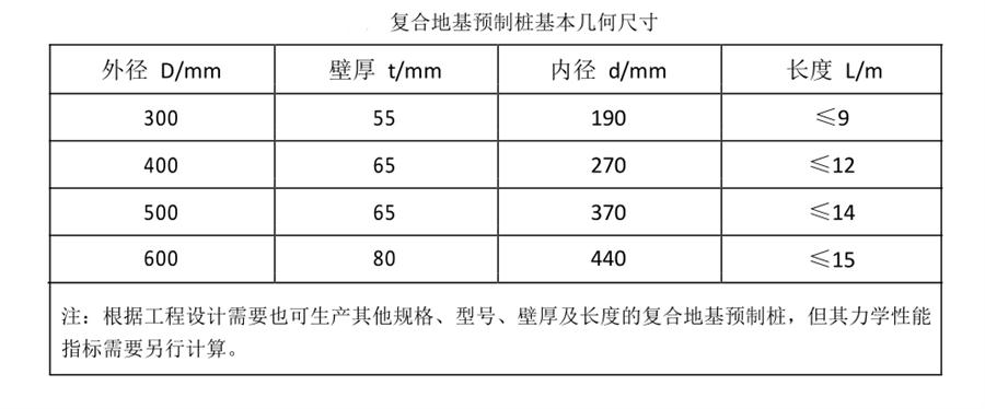 案例分享（節(jié)約20%）：復合地基預制樁“替代”CFG樁！(圖3)