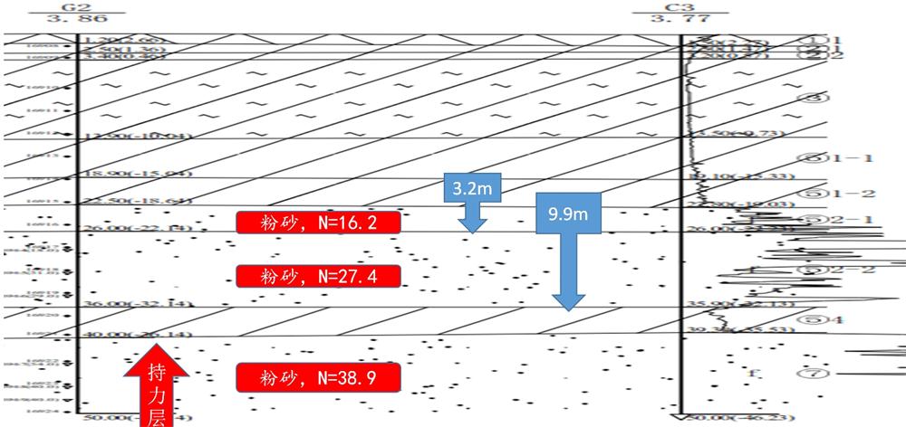 “穿透”密實(shí)砂層、粘土層的預(yù)制樁：UHC超高強(qiáng)管樁(圖10)