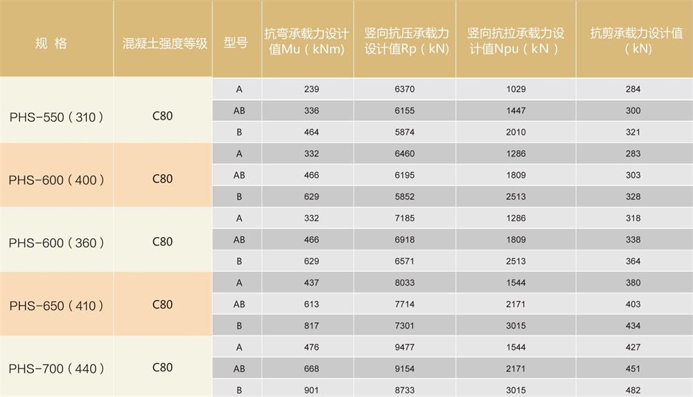 外方內(nèi)圓結(jié)構(gòu):預應力混凝土空心方樁（PHS)(圖4)