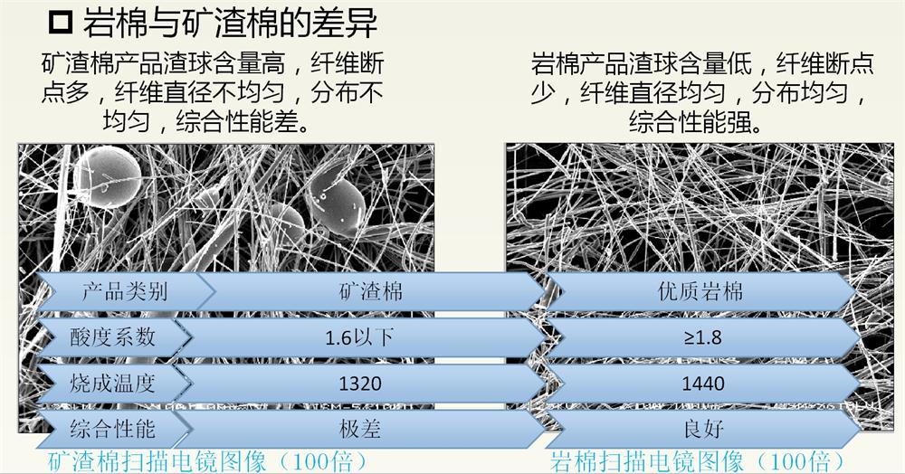 巖棉與礦渣棉小知識！(圖2)