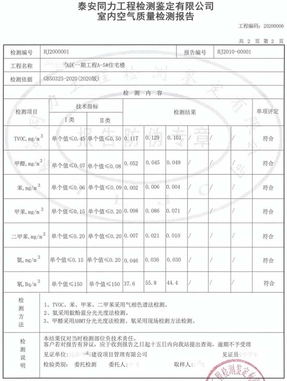 裝飾裝修：空氣質量檢測服務！(圖6)
