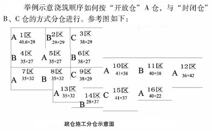 【跳倉法】：可解決超長(zhǎng)、超厚、大體積混凝土施工！(圖5)