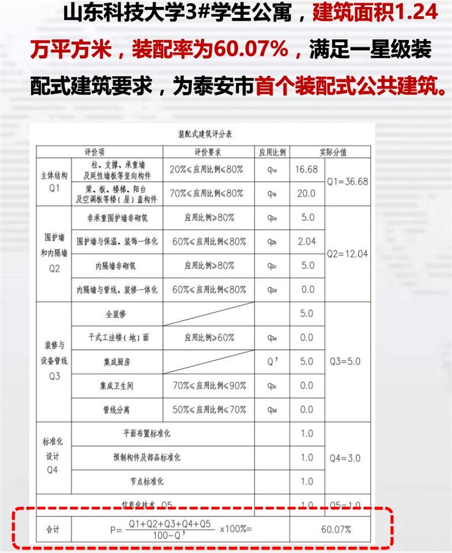 一星級(jí)裝配式建筑案例欣賞！(圖4)
