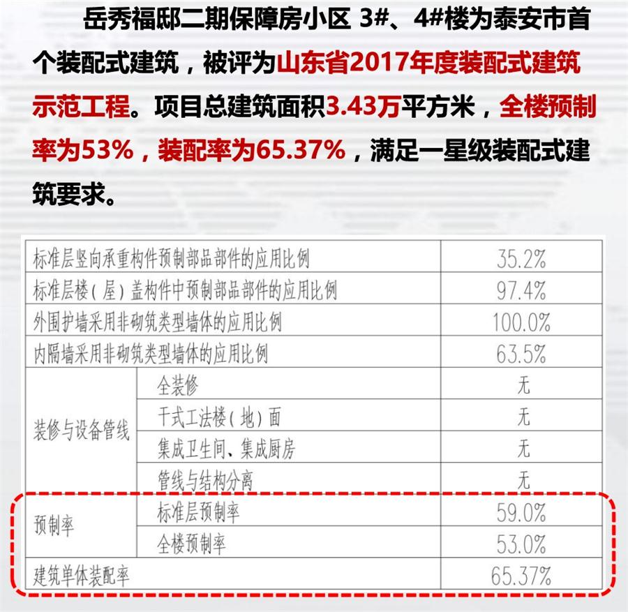 一星級(jí)裝配式建筑案例欣賞！(圖1)