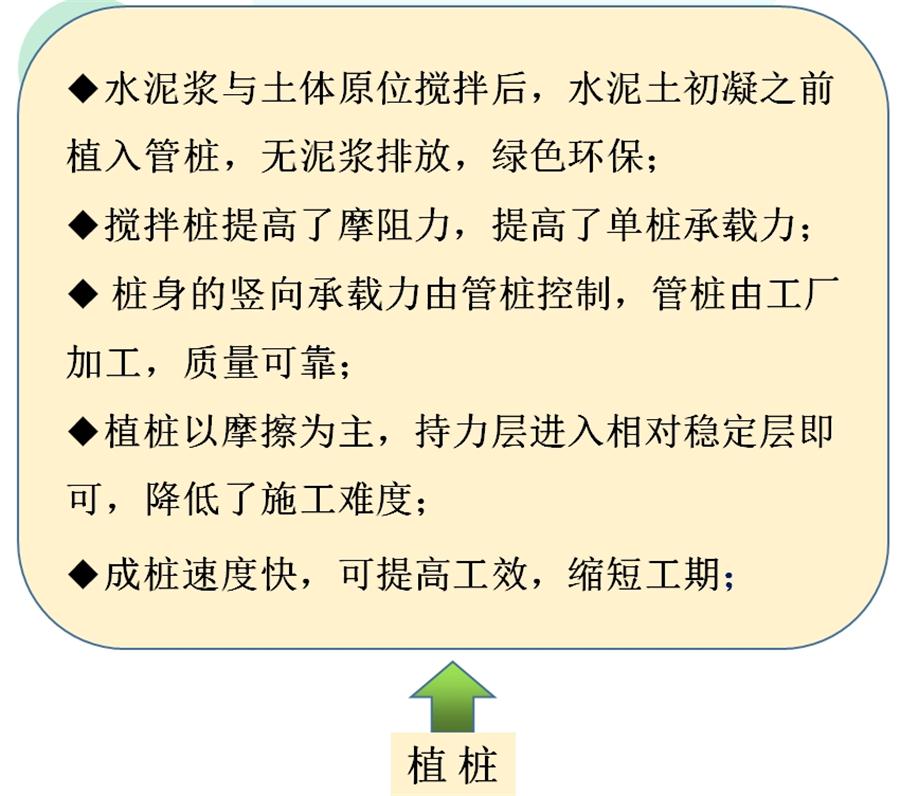 【勁性復合樁】克服CFG等灌注樁的缺點之樁型！(圖7)