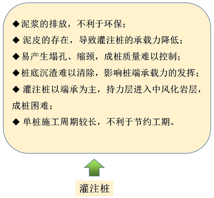 【勁性復合樁】克服CFG等灌注樁的缺點之樁型！(圖6)