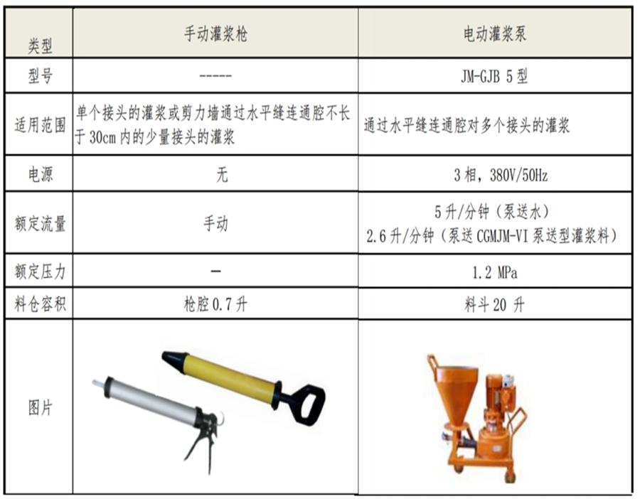【四新學(xué)堂】：套筒灌漿那點(diǎn)事（裝配式建筑）！(圖6)