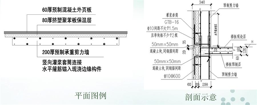 圖說“裝配式建筑案例”泰安水泉社區(qū)！(圖6)