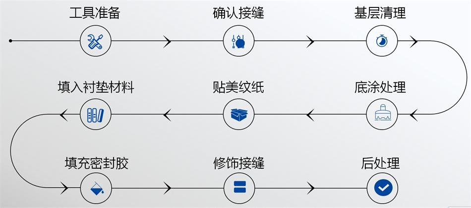 【科順】裝配式建筑密封膠，為您保駕護(hù)航！ (圖5)