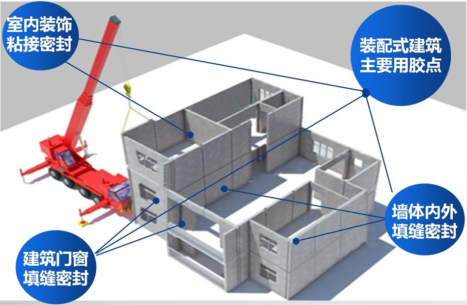 【科順】裝配式建筑密封膠，為您保駕護(hù)航！ (圖1)