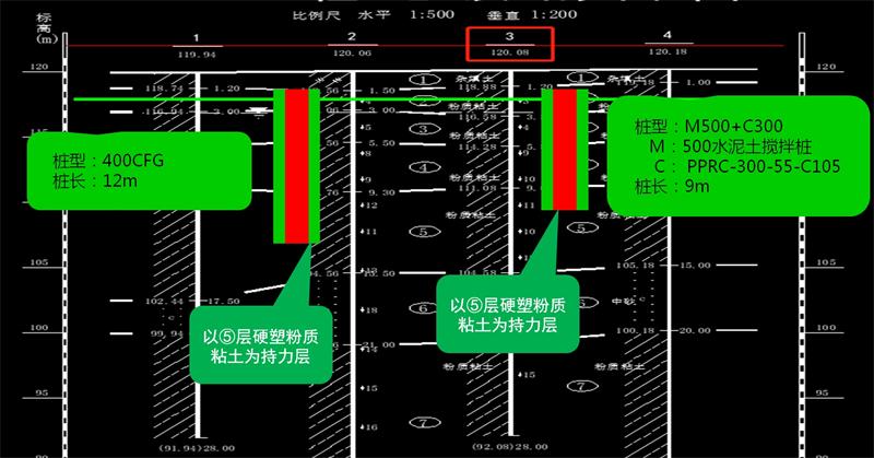 混凝土管樁難“延”之痛，一“引”了之！(圖12)