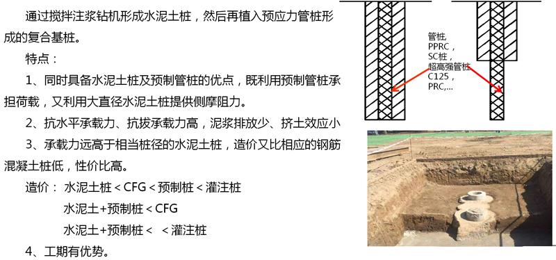 混凝土管樁難“延”之痛，一“引”了之！(圖15)
