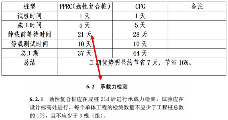 混凝土管樁難“延”之痛，一“引”了之！(圖17)