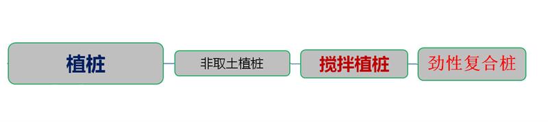 混凝土管樁難“延”之痛，一“引”了之！(圖4)