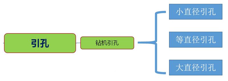 混凝土管樁難“延”之痛，一“引”了之！(圖3)