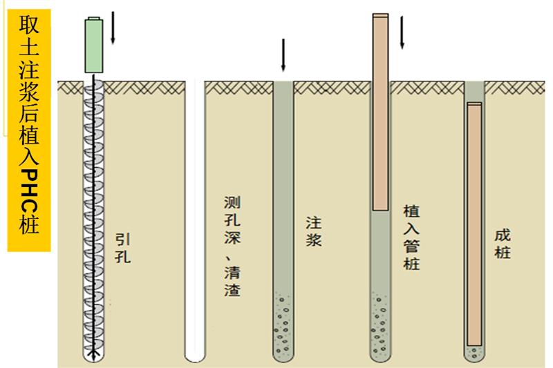 混凝土管樁難“延”之痛，一“引”了之！(圖6)