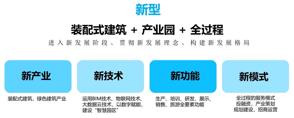 【建設(shè)產(chǎn)業(yè)園】一站式服務(wù)！(圖11)
